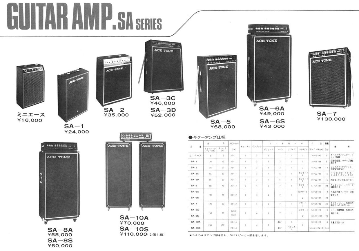 Guitar Amps