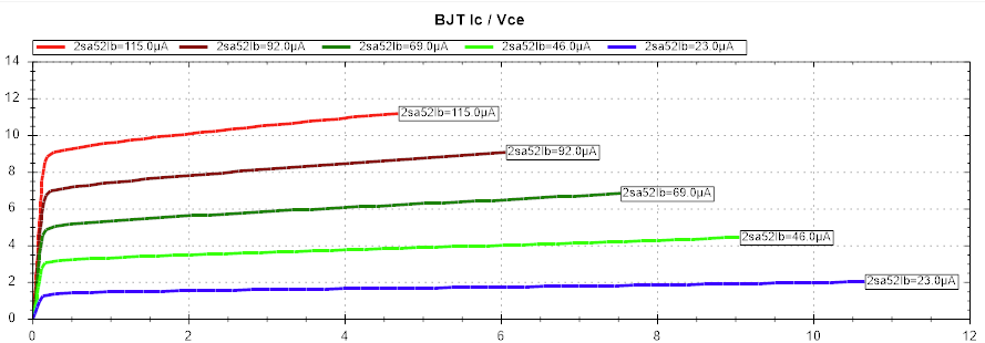 2sa52curve.png